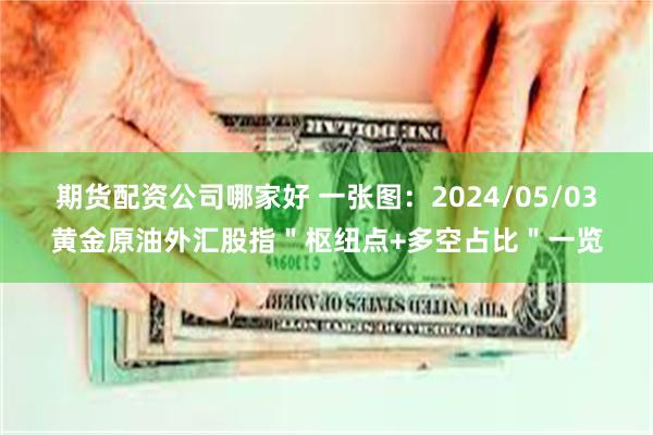 期货配资公司哪家好 一张图：2024/05/03黄金原油外汇股指＂枢纽点+多空占比＂一览