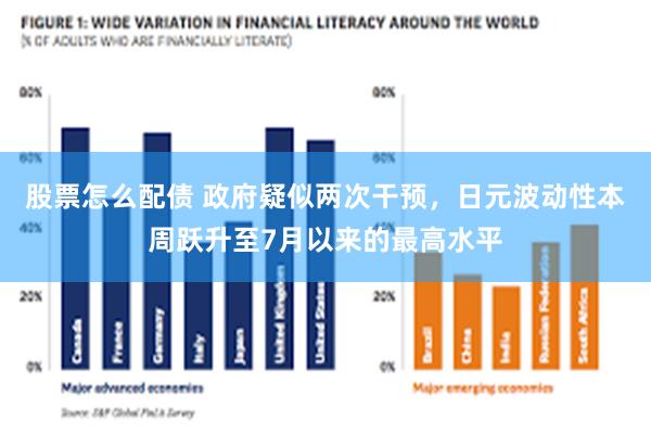 股票怎么配债 政府疑似两次干预，日元波动性本周跃升至7月以来的最高水平