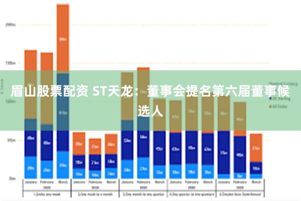 眉山股票配资 ST天龙：董事会提名第六届董事候选人