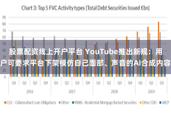 股票配资线上开户平台 YouTube推出新规：用户可要求平台下架模仿自己面部、声音的AI合成内容