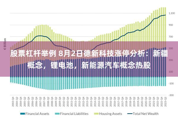 股票杠杆举例 8月2日德新科技涨停分析：新疆概念，锂电池，新能源汽车概念热股