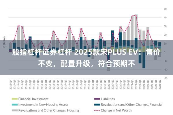 股指杠杆证券杠杆 2025款宋PLUS EV：售价不变，配置升级，符合预期不