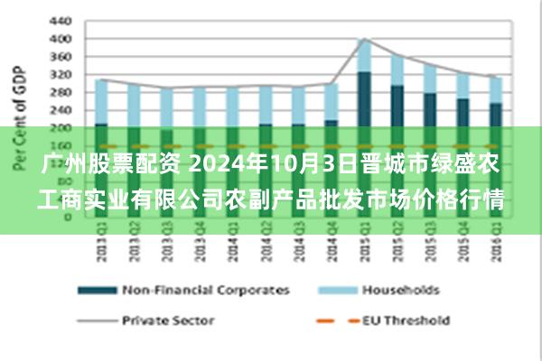 广州股票配资 2024年10月3日晋城市绿盛农工商实业有限公司农副产品批发市场价格行情