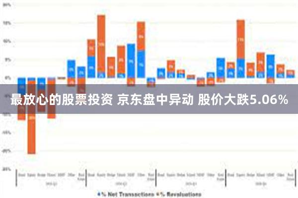 最放心的股票投资 京东盘中异动 股价大跌5.06%