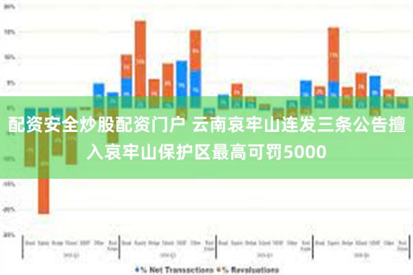 配资安全炒股配资门户 云南哀牢山连发三条公告擅入哀牢山保护区最高可罚5000