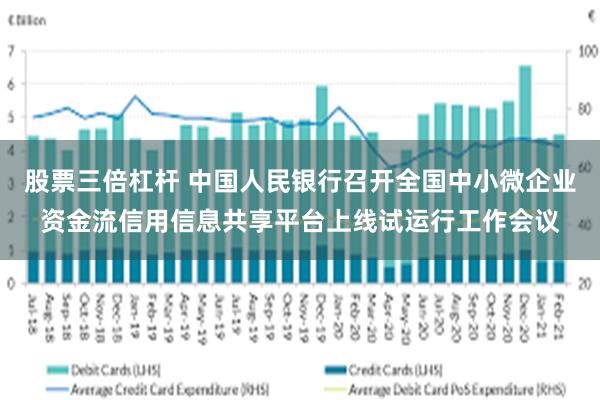 股票三倍杠杆 中国人民银行召开全国中小微企业资金流信用信息共享平台上线试运行工作会议