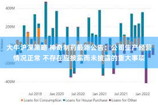 大牛沪深策略 神奇制药最新公告：公司生产经营情况正常 不存在应披露而未披露的重大事项