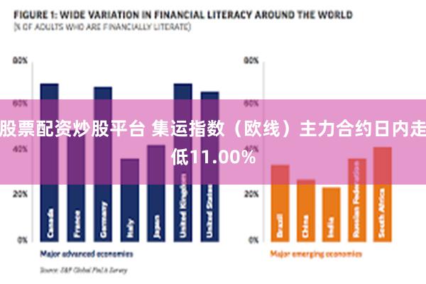 股票配资炒股平台 集运指数（欧线）主力合约日内走低11.00%