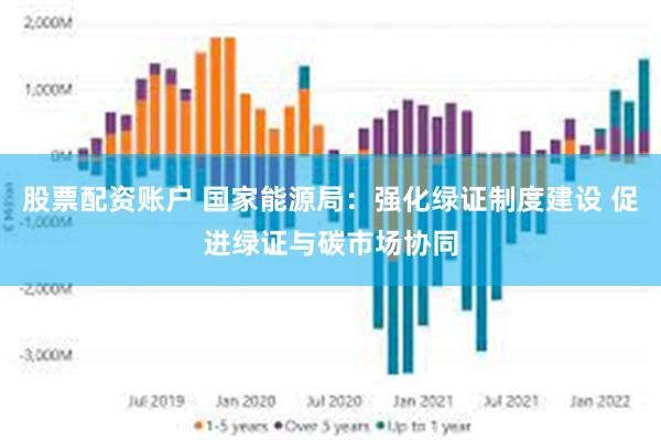 股票配资账户 国家能源局：强化绿证制度建设 促进绿证与碳市场协同