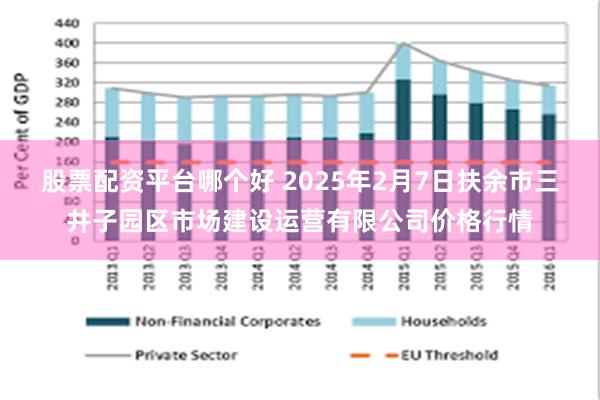 股票配资平台哪个好 2025年2月7日扶余市三井子园区市场建设运营有限公司价格行情