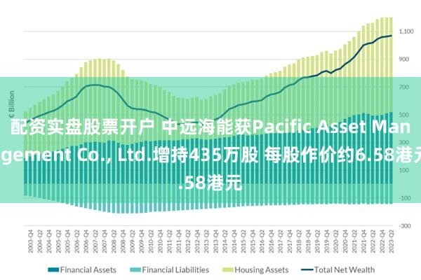 配资实盘股票开户 中远海能获Pacific Asset Management Co., Ltd.增持435万股 每股作价约6.58港元